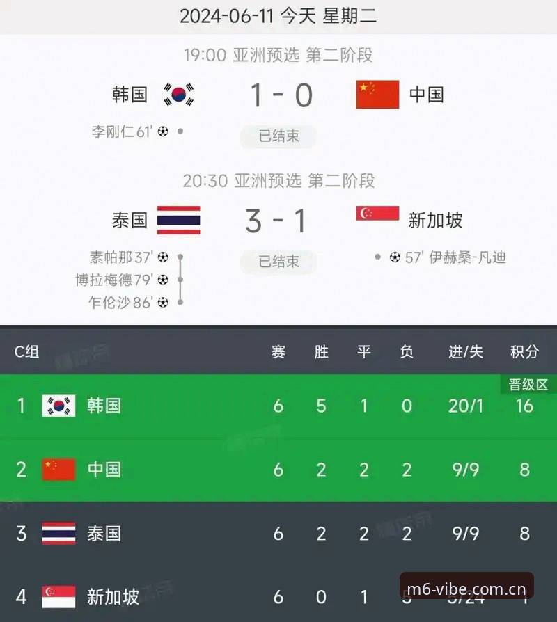 m6彩票开户 2030年世界杯扩军到66队?M6米乐平台深度评测:中国男足迎来最佳机会