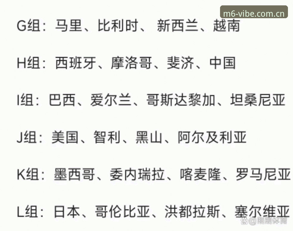 m6彩票开户手机版 U17世界杯抽签结果解读教程:从赛场动态看M6米乐平台赛事数据对接
